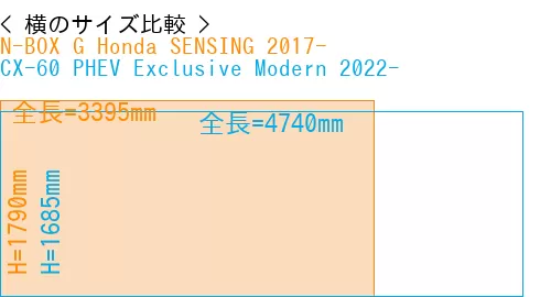 #N-BOX G Honda SENSING 2017- + CX-60 PHEV Exclusive Modern 2022-
